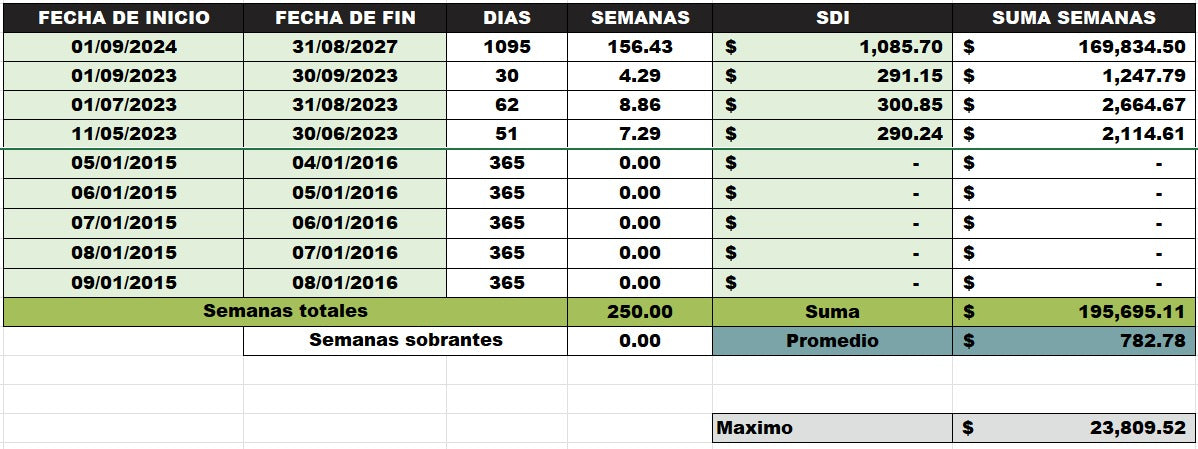 SIMULADOR DE PENSIONES IMSS LEY 73