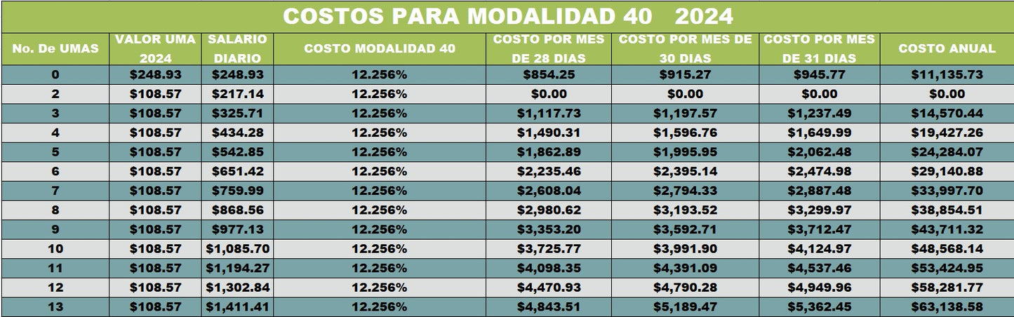 SIMULADOR DE PENSIONES IMSS LEY 73